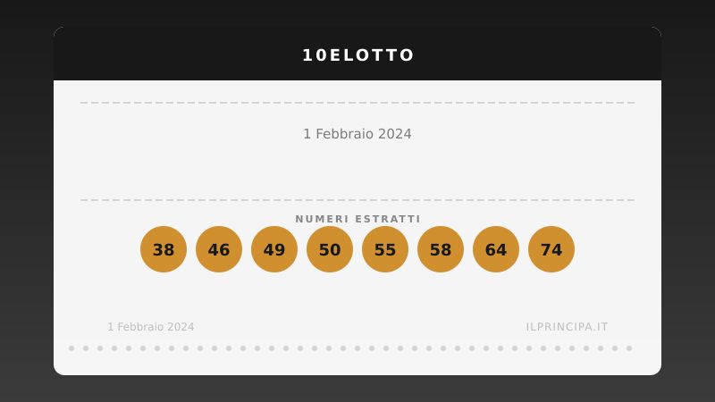 1 febbraio 2024: 10eLotto, ecco i numeri vincenti