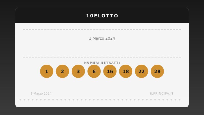 10eLotto oggi 01/03/2024: tutti i numeri estratti
