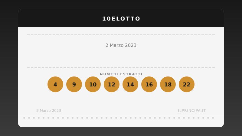 2 marzo 2023: 10eLotto, ecco i numeri vincenti