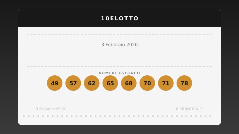 Numeri 10eLotto 3 febbraio 2026: estratti i 20 numeri del concorso