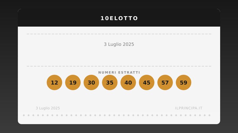 10eLotto, estrazione del 3 luglio 2025: i 20 numeri vincenti