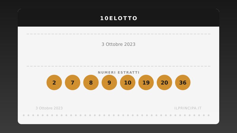 Numeri 10eLotto 3 ottobre 2023: estratti i 20 numeri del concorso