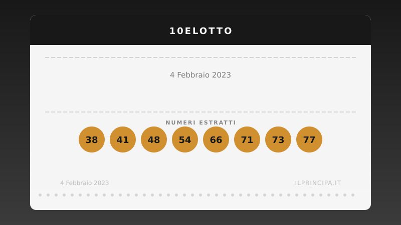 Numeri 10eLotto 4 febbraio 2023: estratti i 20 numeri del concorso