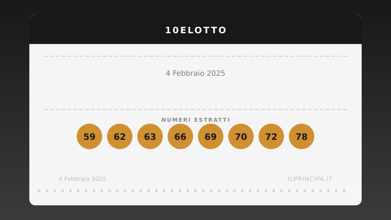 10eLotto, estrazione del 4 febbraio 2025: i 20 numeri vincenti