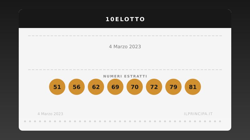 Risultati 10eLotto 04/03/2023: numeri vincenti e premi