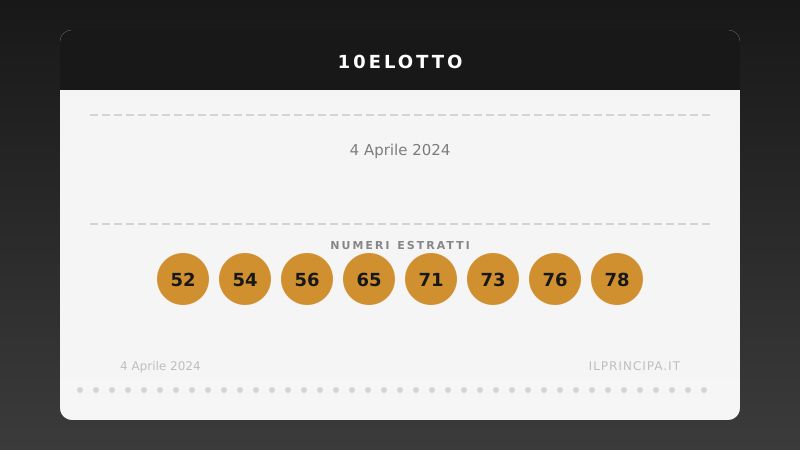 Risultati 10eLotto 04/04/2024: numeri vincenti e premi