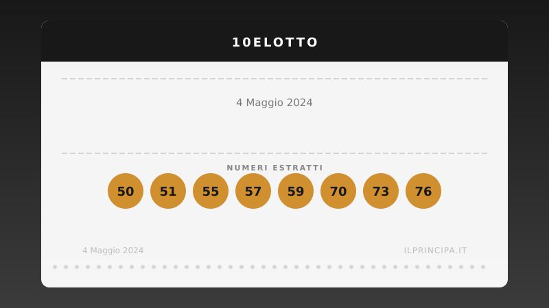 10eLotto del 04/05/2024: i venti numeri sorteggiati