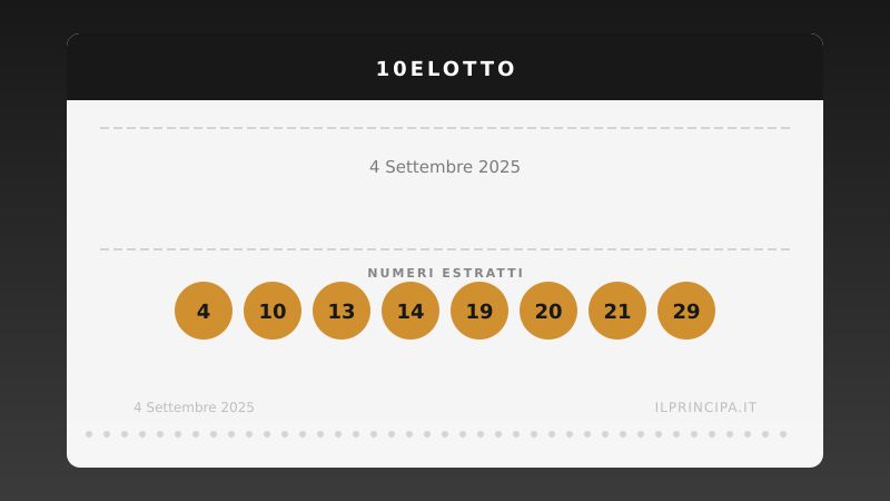 10eLotto, estrazione del 4 settembre 2025: i 20 numeri vincenti