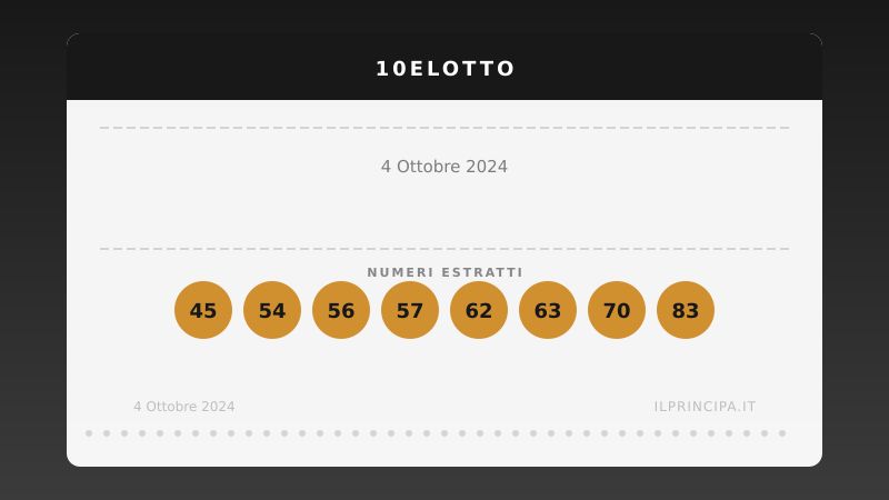 Estrazione 10eLotto 4 ottobre 2024: la ventina vincente