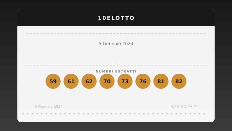 10eLotto 5 gennaio 2024: ecco i venti numeri estratti