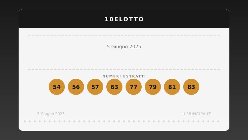 5 giugno 2025: 10eLotto, ecco i numeri vincenti