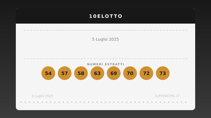 Risultati 10eLotto 05/07/2025: numeri vincenti e premi