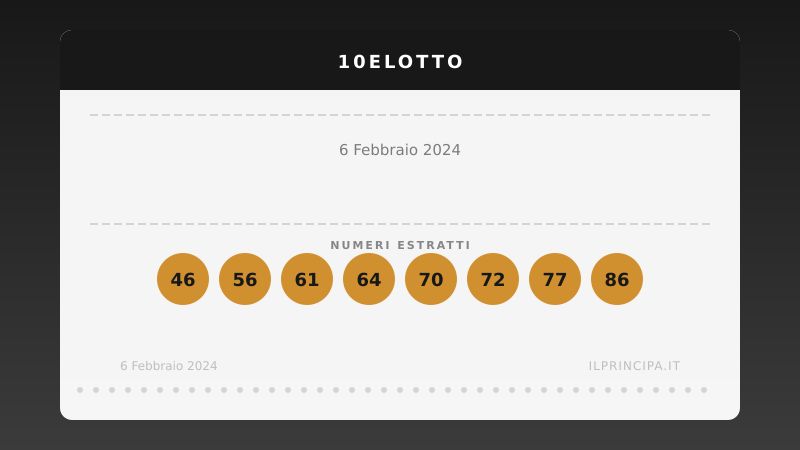 Numeri 10eLotto 6 febbraio 2024: estratti i 20 numeri del concorso