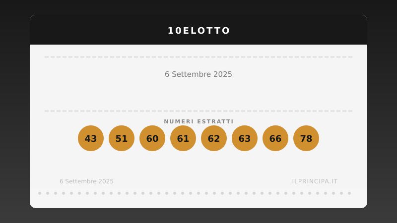 Risultati 10eLotto 06/09/2025: numeri vincenti e premi