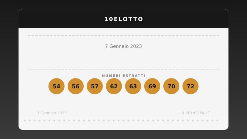 7 gennaio 2023: 10eLotto, ecco i numeri vincenti