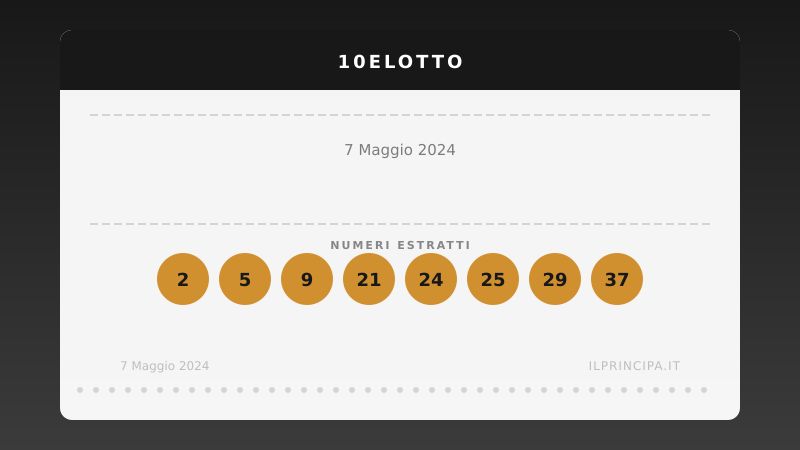 10eLotto 7 maggio 2024: ecco i venti numeri estratti