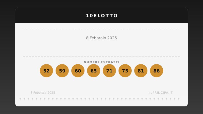 Numeri 10eLotto 8 febbraio 2025: estratti i 20 numeri del concorso