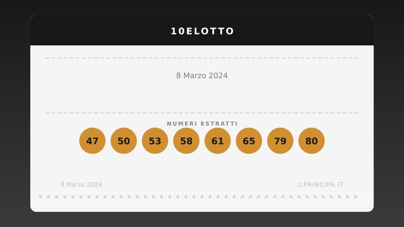 Estrazione 10eLotto 8 marzo 2024: la ventina vincente