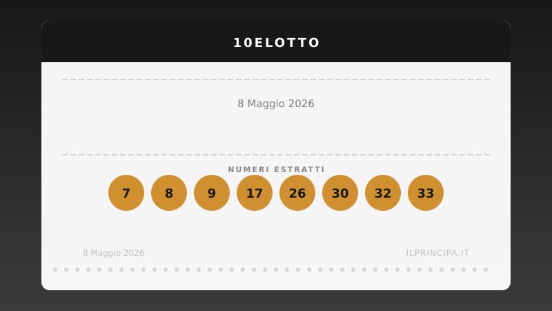 10eLotto oggi 8 maggio 2026: tutti i numeri estratti