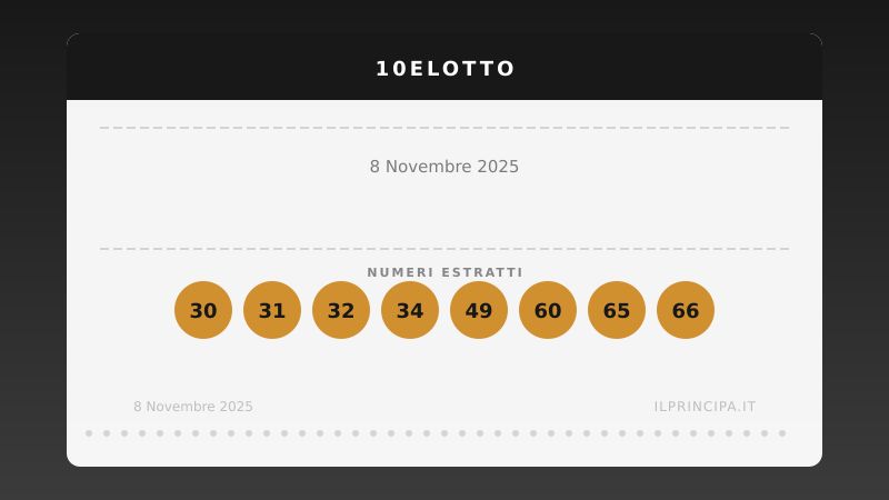 Risultati 10eLotto 08/11/2025: numeri vincenti e premi