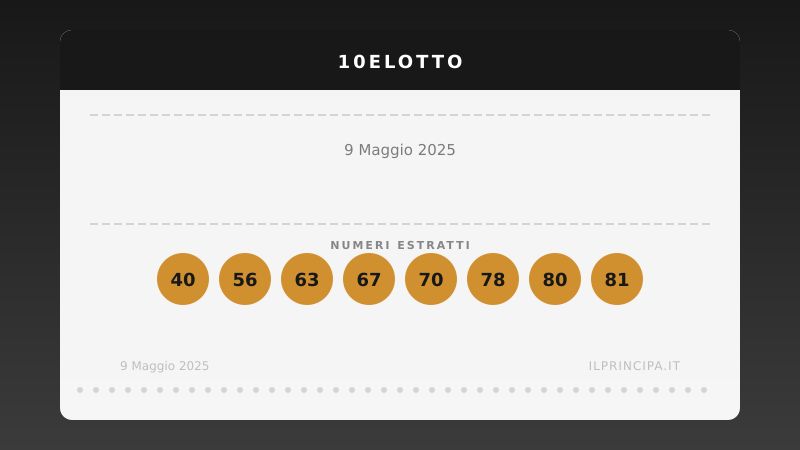 10eLotto 9 maggio 2025: ecco i venti numeri estratti