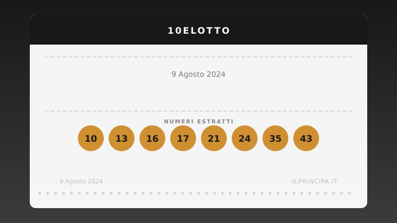 Numeri 10eLotto 9 agosto 2024: estratti i 20 numeri del concorso