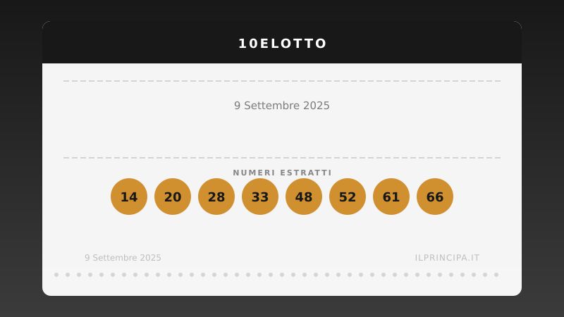Numeri 10eLotto 9 settembre 2025: estratti i 20 numeri del concorso