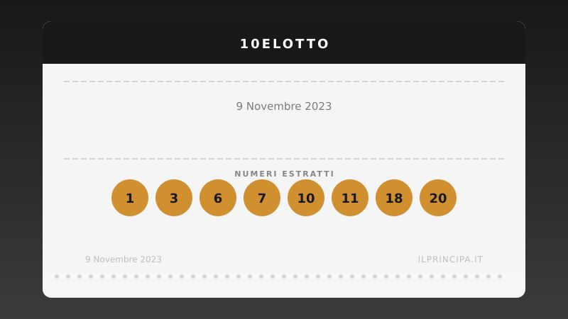 10eLotto 9 novembre 2023: ecco i venti numeri estratti