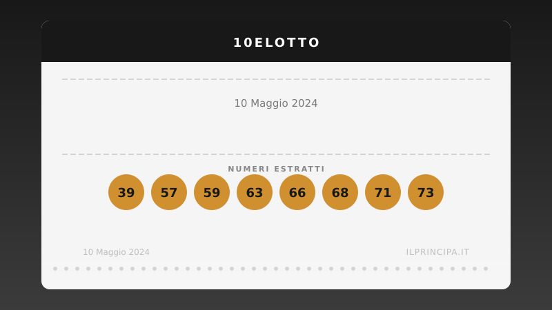 10eLotto 10 maggio 2024: ecco i venti numeri estratti