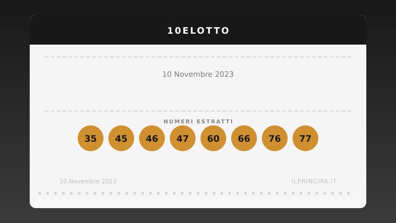 Numeri 10eLotto 10 novembre 2023: estratti i 20 numeri del concorso