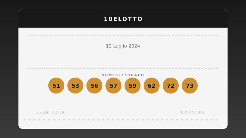 Risultati 10eLotto 12/07/2024: numeri vincenti e premi