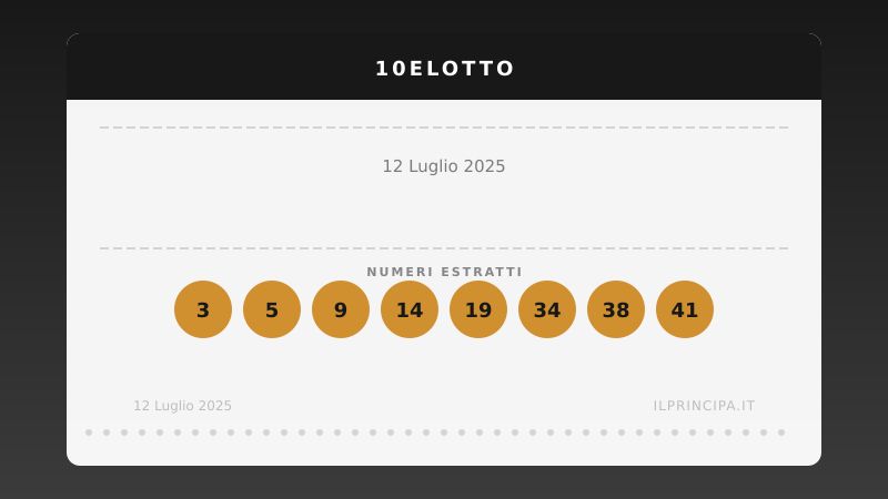 12 luglio 2025: 10eLotto, ecco i numeri vincenti