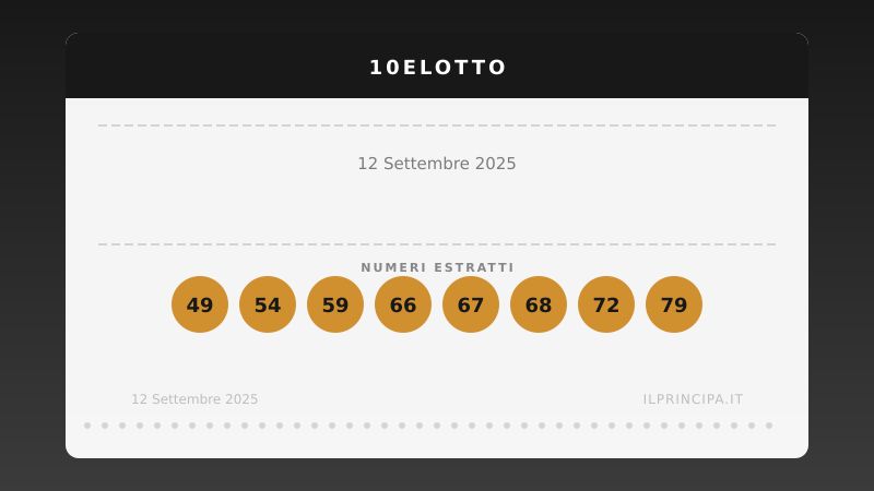 Numeri 10eLotto 12 settembre 2025: estratti i 20 numeri del concorso