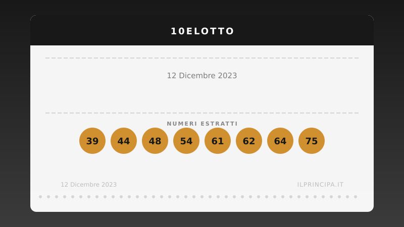 Estrazione 10eLotto 12 dicembre 2023: la ventina vincente