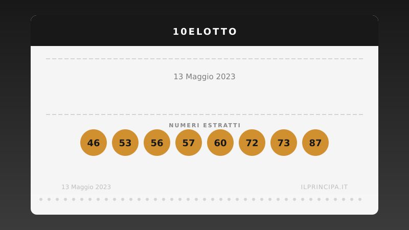 10eLotto, estrazione del 13 maggio 2023: i 20 numeri vincenti
