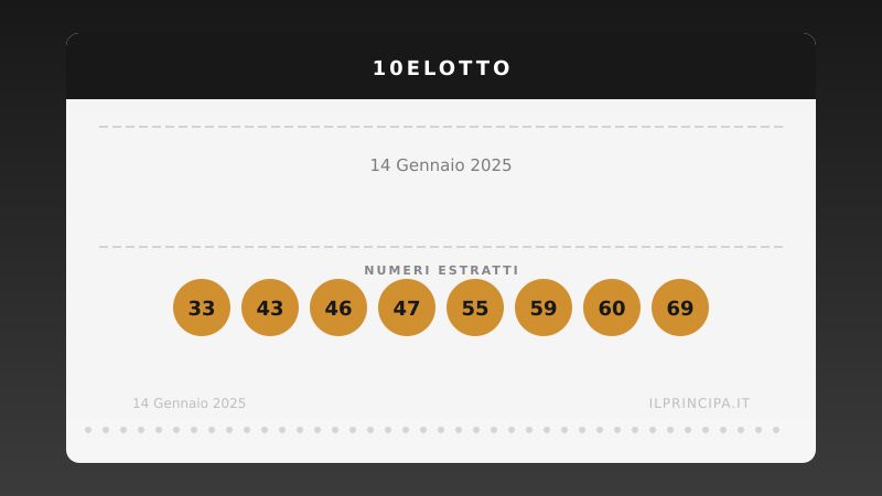 Numeri 10eLotto 14 gennaio 2025: estratti i 20 numeri del concorso
