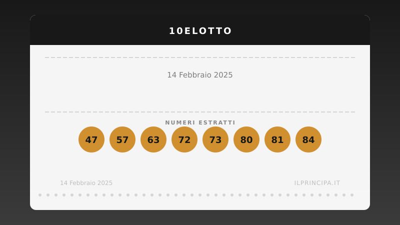 10eLotto 14 febbraio 2025: ecco i venti numeri estratti