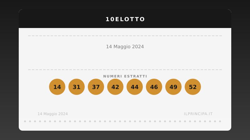 Numeri 10eLotto 14 maggio 2024: estratti i 20 numeri del concorso