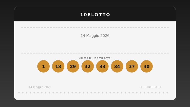 Risultati 10eLotto del 14 maggio 2026: numeri vincenti e premi