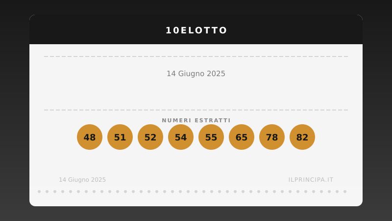 Numeri 10eLotto 14 giugno 2025: estratti i 20 numeri del concorso