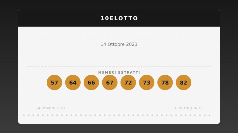 10eLotto, estrazione del 14 ottobre 2023: i 20 numeri vincenti