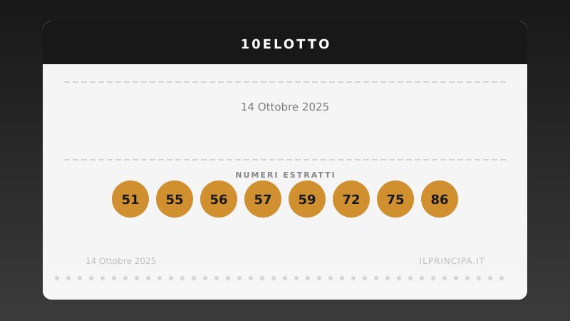 Risultati 10eLotto 14/10/2025: numeri vincenti e premi