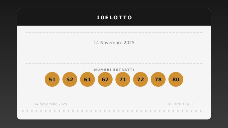10eLotto del 14/11/2025: i venti numeri sorteggiati
