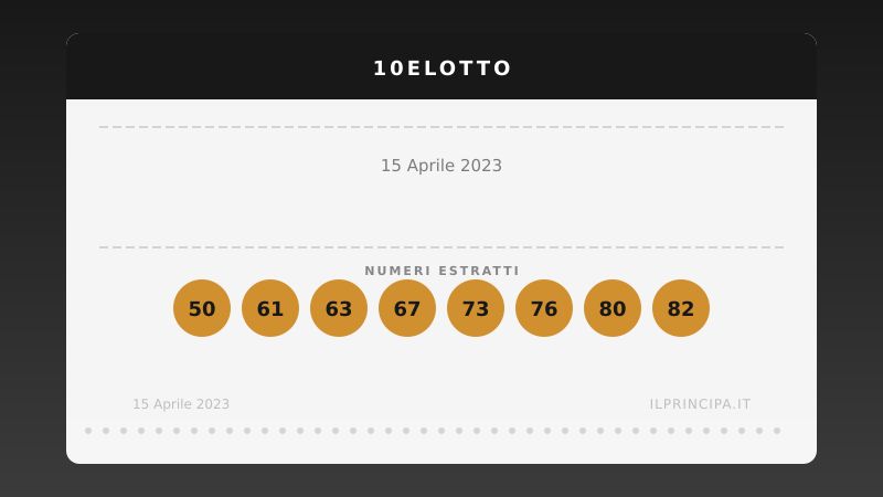 15 aprile 2023: 10eLotto, ecco i numeri vincenti