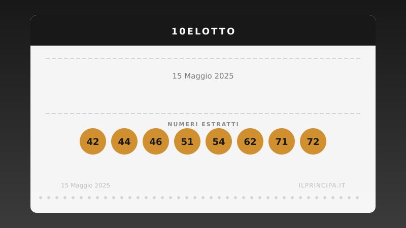 Estrazione 10eLotto 15 maggio 2025: la ventina vincente