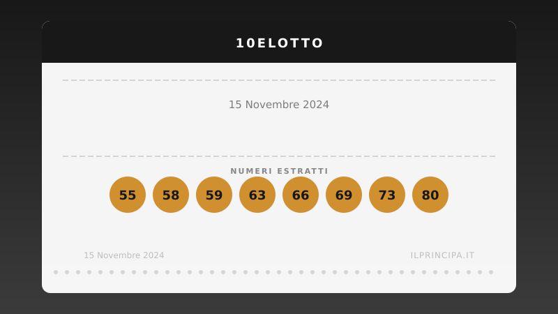 10eLotto 15 novembre 2024: ecco i venti numeri estratti