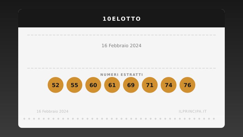 16 febbraio 2024: 10eLotto, ecco i numeri vincenti