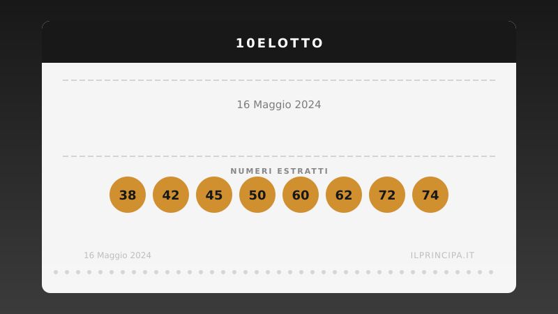 10eLotto 16 maggio 2024: ecco i venti numeri estratti