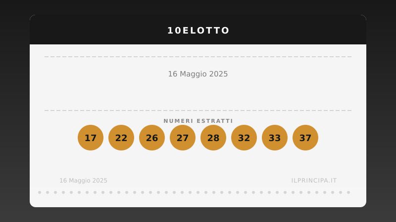 Numeri 10eLotto 16 maggio 2025: estratti i 20 numeri del concorso