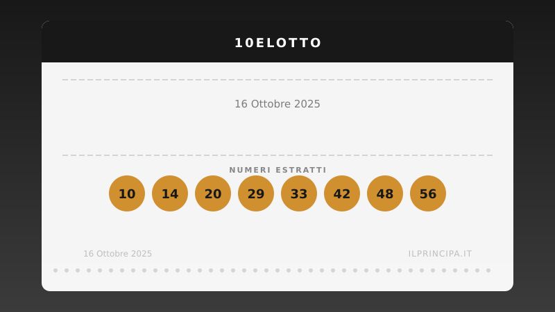 Estrazione 10eLotto 16 ottobre 2025: la ventina vincente